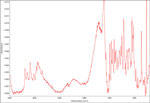 25B-NBOMe in 5% Aqueous HAuCl4 IR Spectrum by Monica Joshi