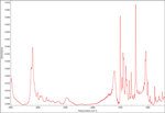 2C-B-BZP in 5% Aqueous HAuCl₄ IR Spectrum by Monica Joshi