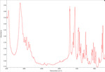 2-EMC in 5% Aqueous HAuCl₄ IR Spectrum by Monica Joshi