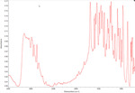 2-EMC in Platinic Chloride (H₂PtCl₆) IR Spectrum by Monica Joshi