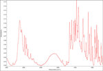 Butylone in Platinic Chloride (H₂PtCl₆) IR Spectrum by Monica Joshi