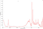Furanyl Fentanyl in Platinic Chloride (H₂PtCl₆) IR Spectrum by Monica Joshi