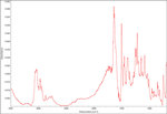 FIBF in Platinic Chloride (H₂PtCl₆) IR Spectrum by Monica Joshi