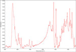 MDAI in Platinic Chloride (H₂PtCl₆) IR Spectrum by Monica Joshi