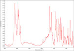 MPHP in Platinic Chloride (H₂PtCl₆) IR Spectrum by Monica Joshi