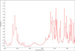 Methylone in Platinic Chloride (H₂PtCl₆) IR Spectrum by Monica Joshi